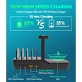 thumbnail image 2 of 70W Charging Station for Multiple Devices, 5 in 1 Fast Charging Dock with 10W Max Wireless Charger and 4 Ports , 30W USB C PD Fast Charging for iPad, iPhone,Tablets, 2 of 8