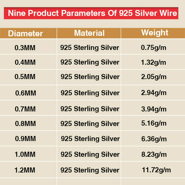 silver wire,0.3-2mm hard round solid 925 sterling silver wiring wire for  jewelry DIY, beading wire accessories , 1 meter