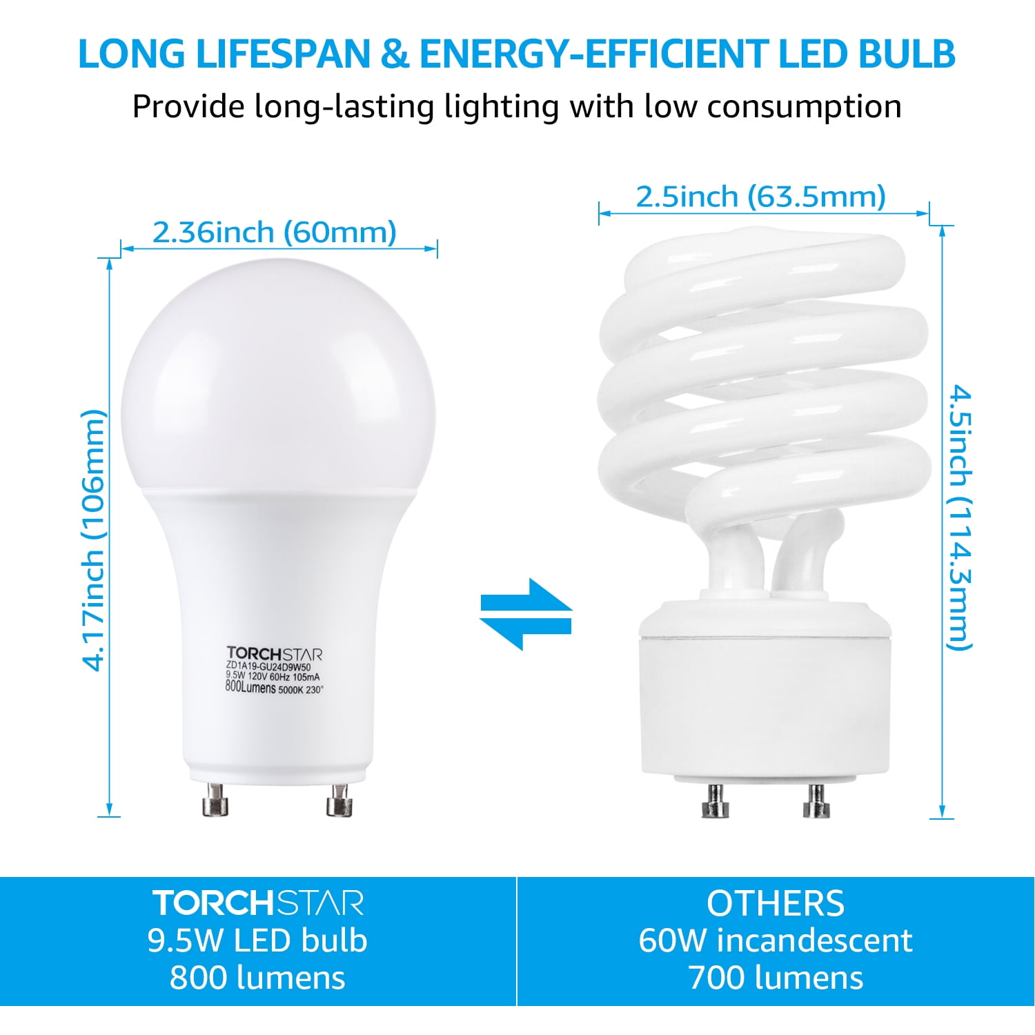 8 Pack Dimmable GU24 Base A19 Light Bulb, 9.5W LED Bulb, 60W Equivalent, for Ceiling Fans, Twist Lock GU24 Base Bulb for CFL Replacement, 5000K Daylight
