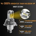 thumbnail image 3 of Kensun Kensun-LED-H4-30W Car LED Headlight Bulbs Conversion Kit with Cree Chips - 30W, 3 of 8
