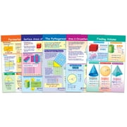 NewPath Learning Math Bulletin Board Chart Set, Perimeter, Circumference, Area & Volume, Set of 5