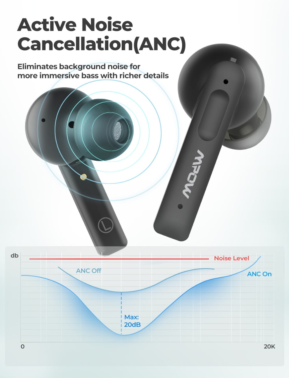mpow x3 anc bluetooth earphones