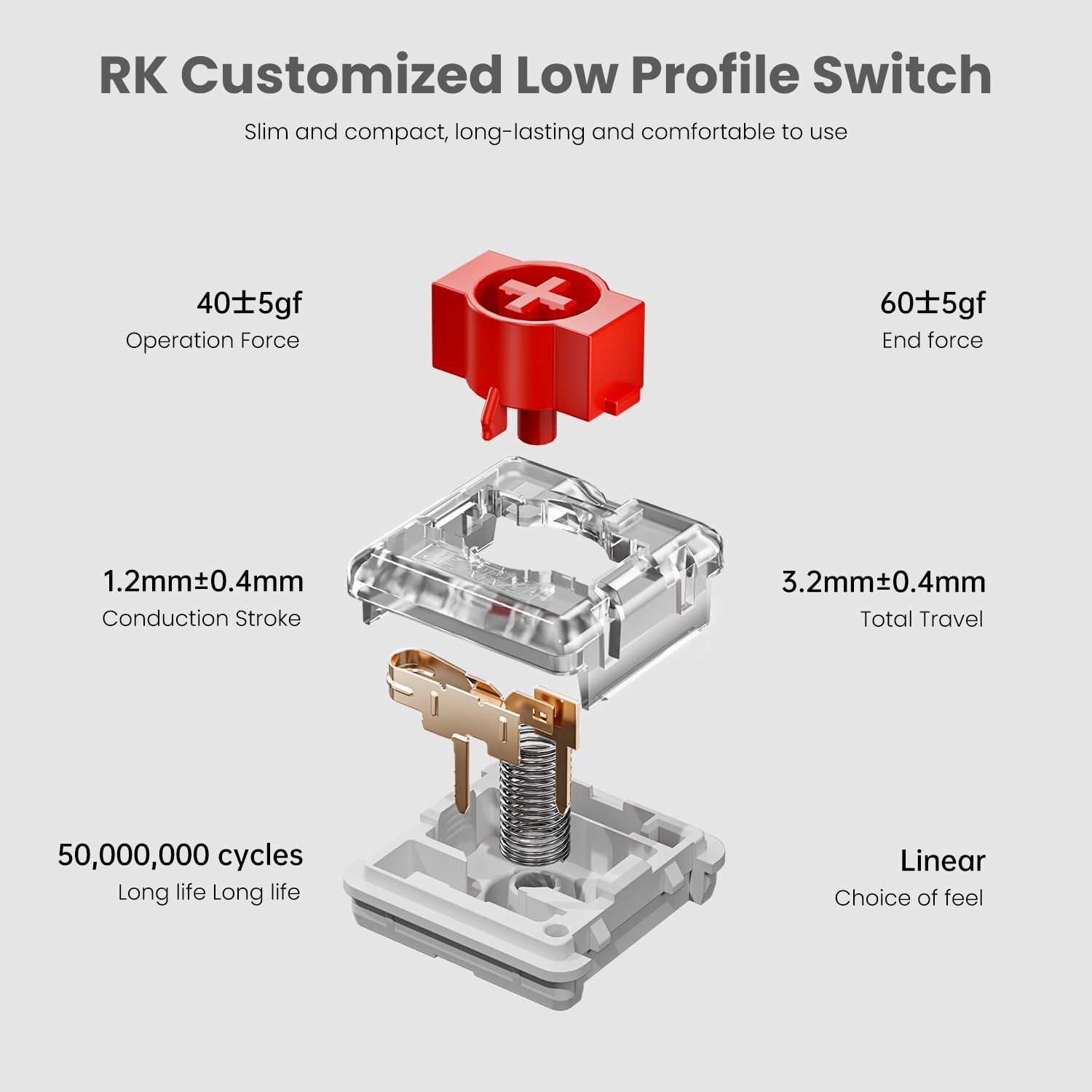 RK ROYAL KLUDGE N80 Low Profile Mechanical Keyboard w/Smart Display Screen & Knob, 75% Top Mount 3-Modes Wireless Mechanical Keyboard, Software Support, Massive Battery, 80 Keys, Quiet Red Switch