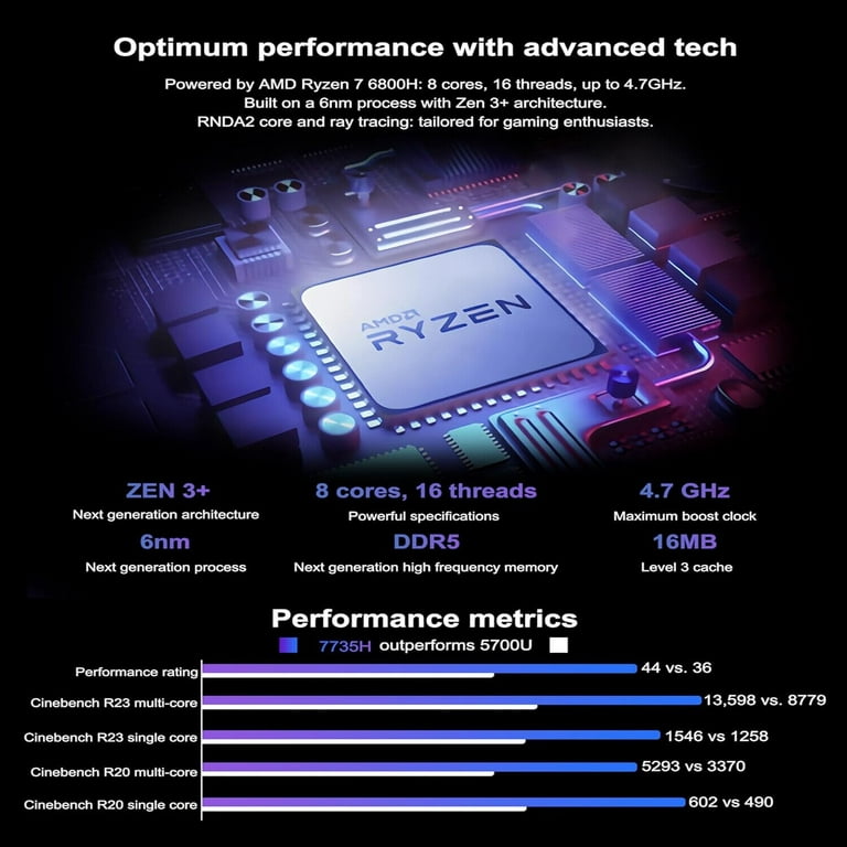 GEEKOM Mini PC AS6, AMD Ryzen7 6800H (up to 4.7GHz) Windows 11 Pro