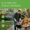 thumbnail image 2 of Fire Starters 70 pcs - Fire Starters for Campfires, Charcoal, Grill, BBQ, Fireplace, Chimney, Woodstove - Waterproof, Weather-Resistant - Natural Wood Starters, 2 of 9