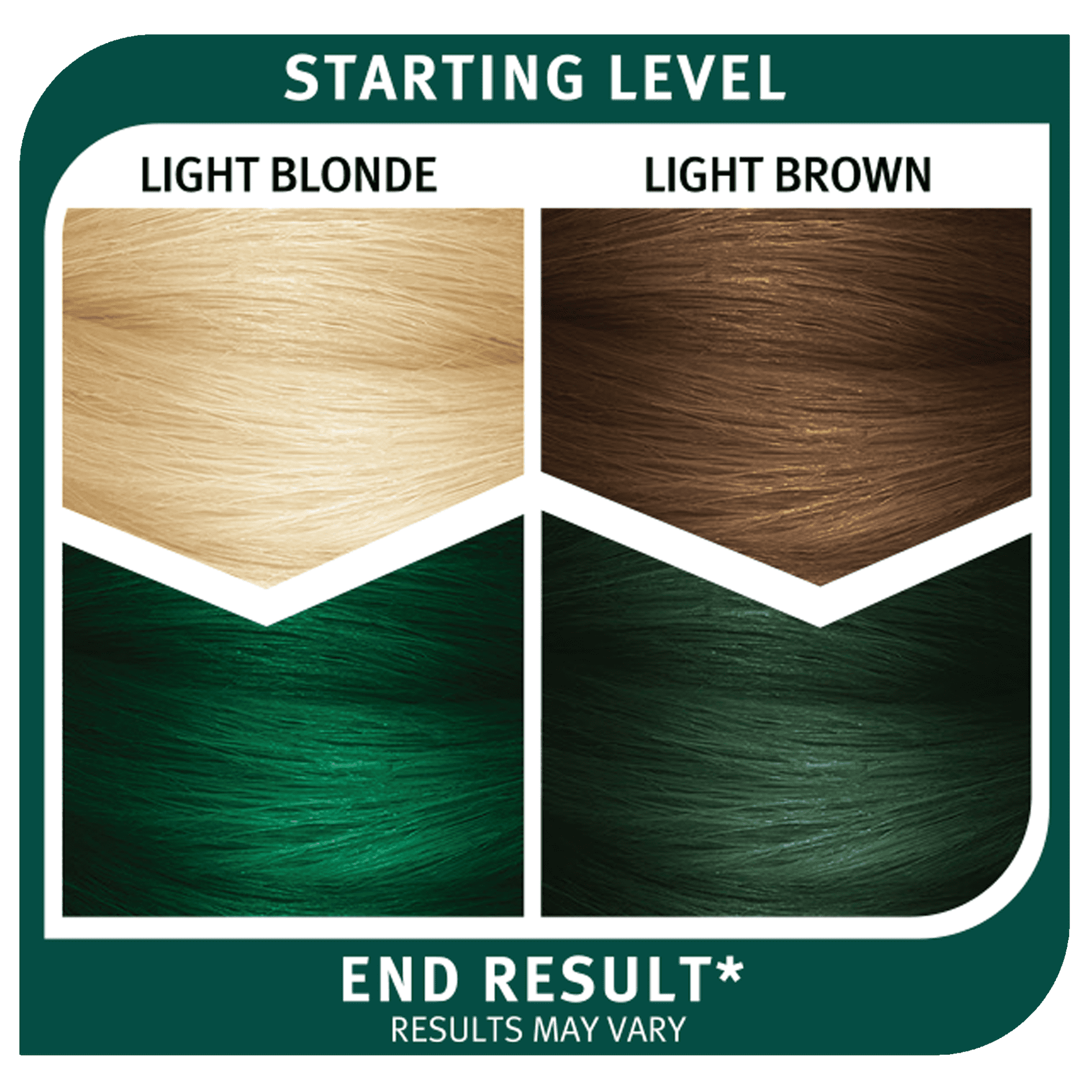 Splat Midnight Jade Hair Color, Semi-Permanent Bleach Free Green Dye 