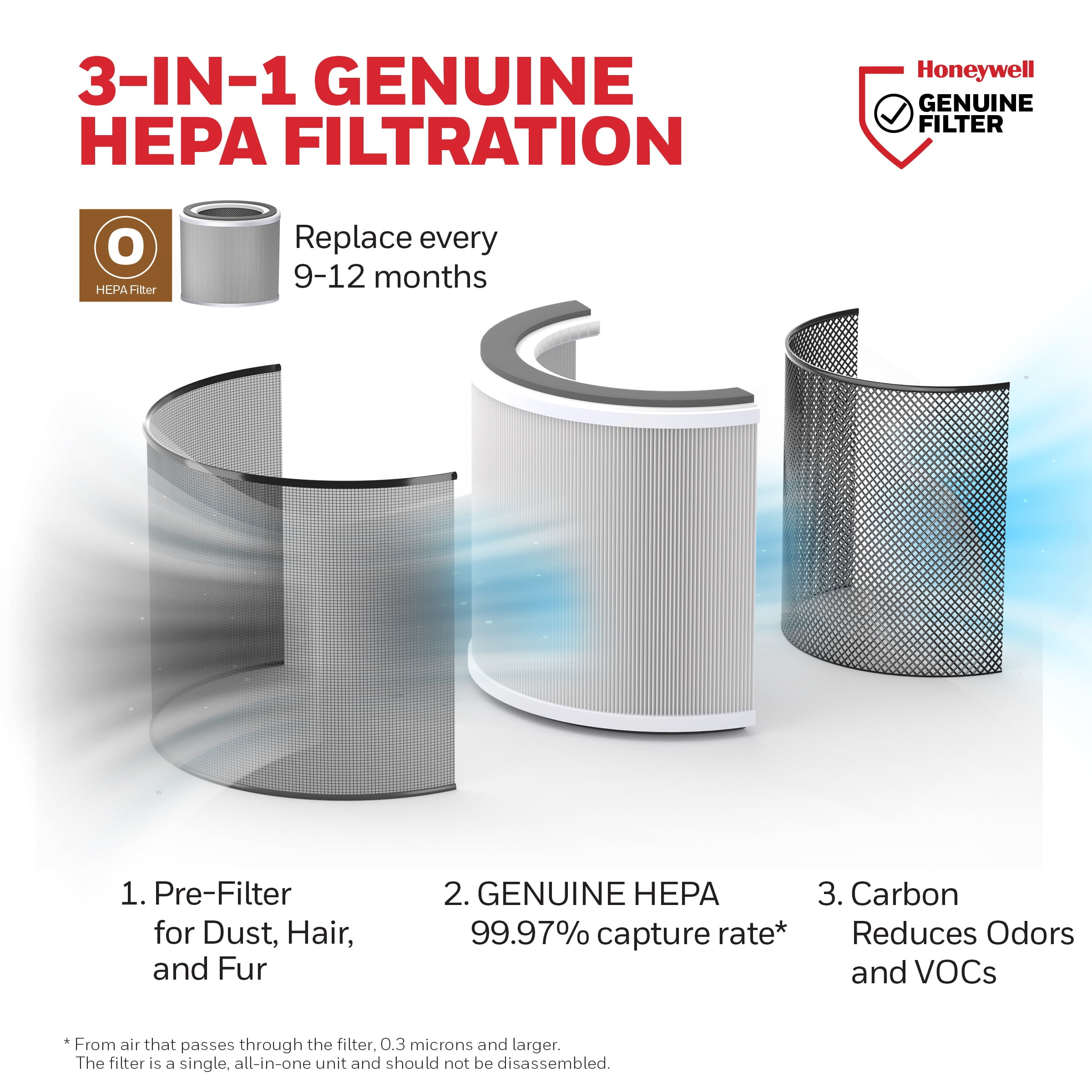 Honeywell 3-in-1 Certified HEPA Replacement Air Purifier Filter “O”, HRFO1