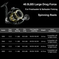 thumbnail image 3 of SAN LIKE Spinning Fishing Reel, Saltwater & Freshwater Fishing Reel 40.5 Lbs Max Drag - 7+1 BB Ball Bearing 5.2:1 Gear Ratio, 3 of 9