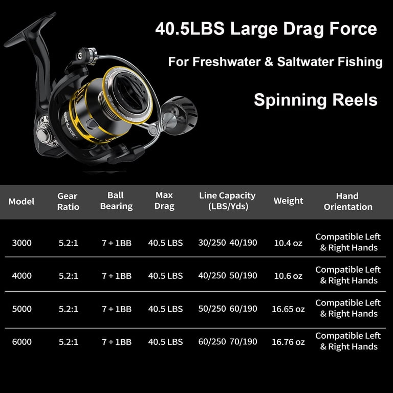 San Like Spinning Fishing Reel, Saltwater & Freshwater Fishing Reel 40.5 Lbs Max Drag - 7+1 BB Ball Bearing 5.2:1 Gear Ratio San Like Spinning Fishing Reel, Saltwater & Freshwater Fishing Reel 40.5 Lbs Max Drag - 7+1 BB Ball Bearing 5.2:1 Gear Ratio
