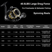 SAN LIKE Spinning Fishing Reel, Saltwater & Freshwater Fishing Reel 40.5 Lbs Max Drag - 7+1 BB Ball Bearing 5.2:1 Gear Ratio 5000
