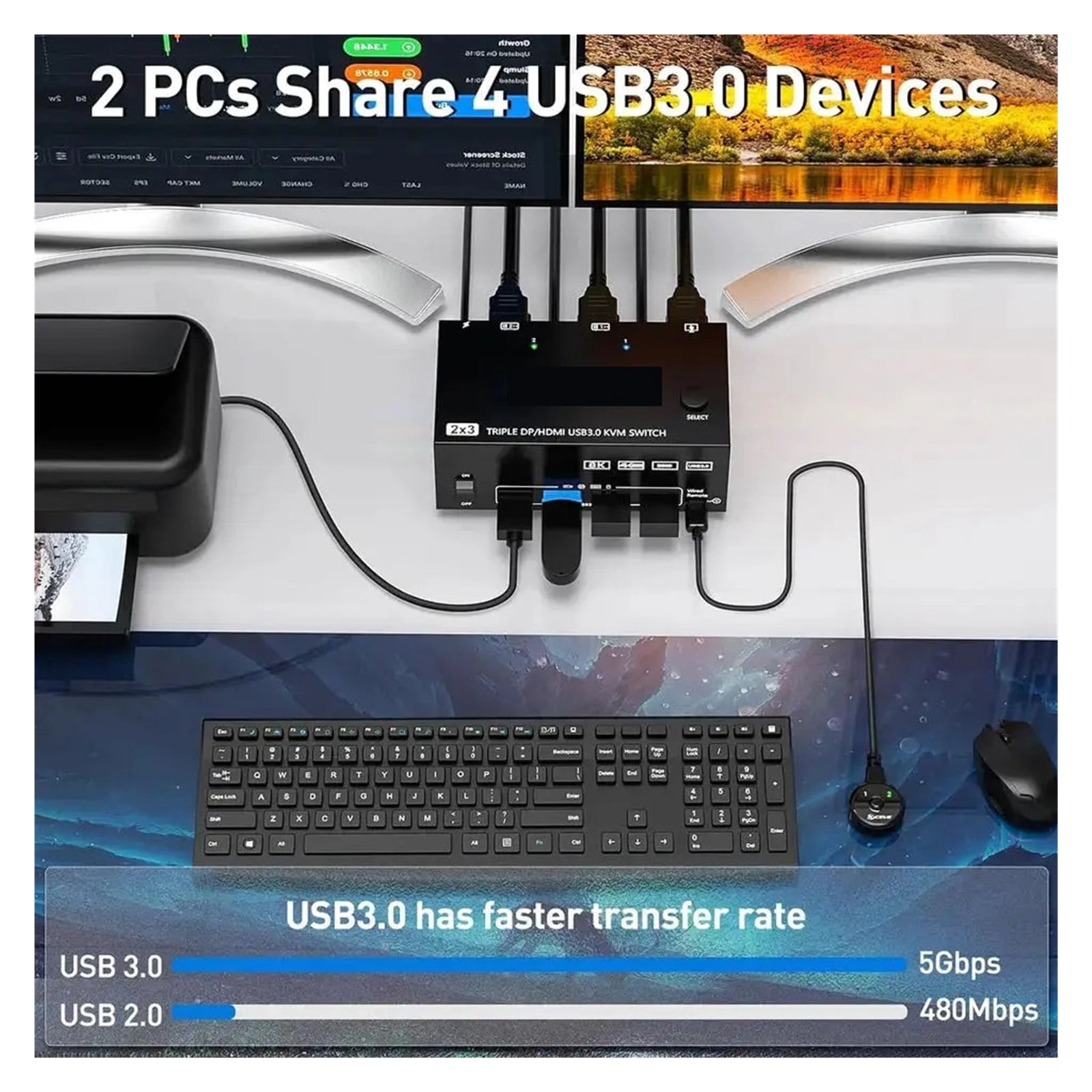 Triple Monitor Displayports USB KVM Switch 8K@60Hz 4K@144Hz 3 Monitors 2 Computers KVM