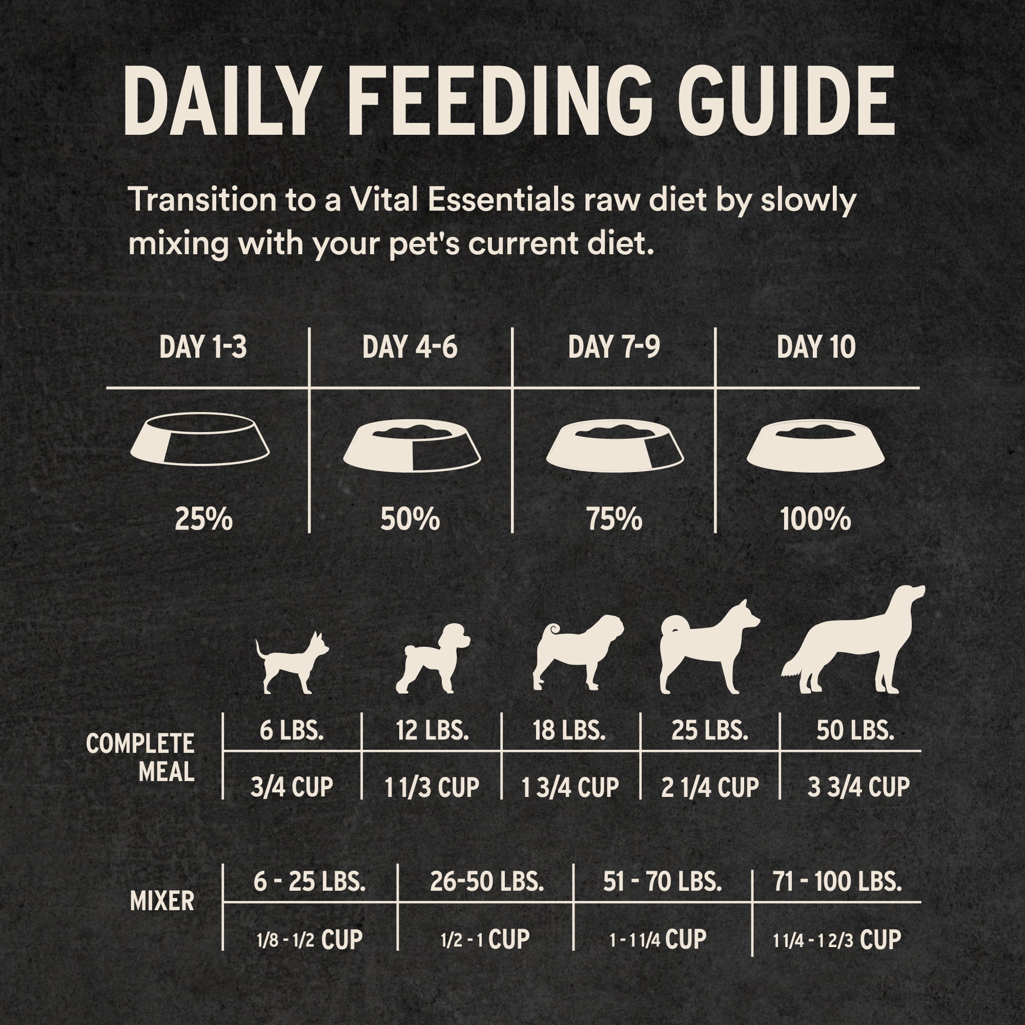 Vital Essentials Freeze Dried Dog Food, Raw Chicken Crunchy Nibs | Complete Meal or Topper | 96% Chicken, Organs & Bone | Limited Ingredient, High Protein, Grain Free Dry Dog Food | 14 oz bag