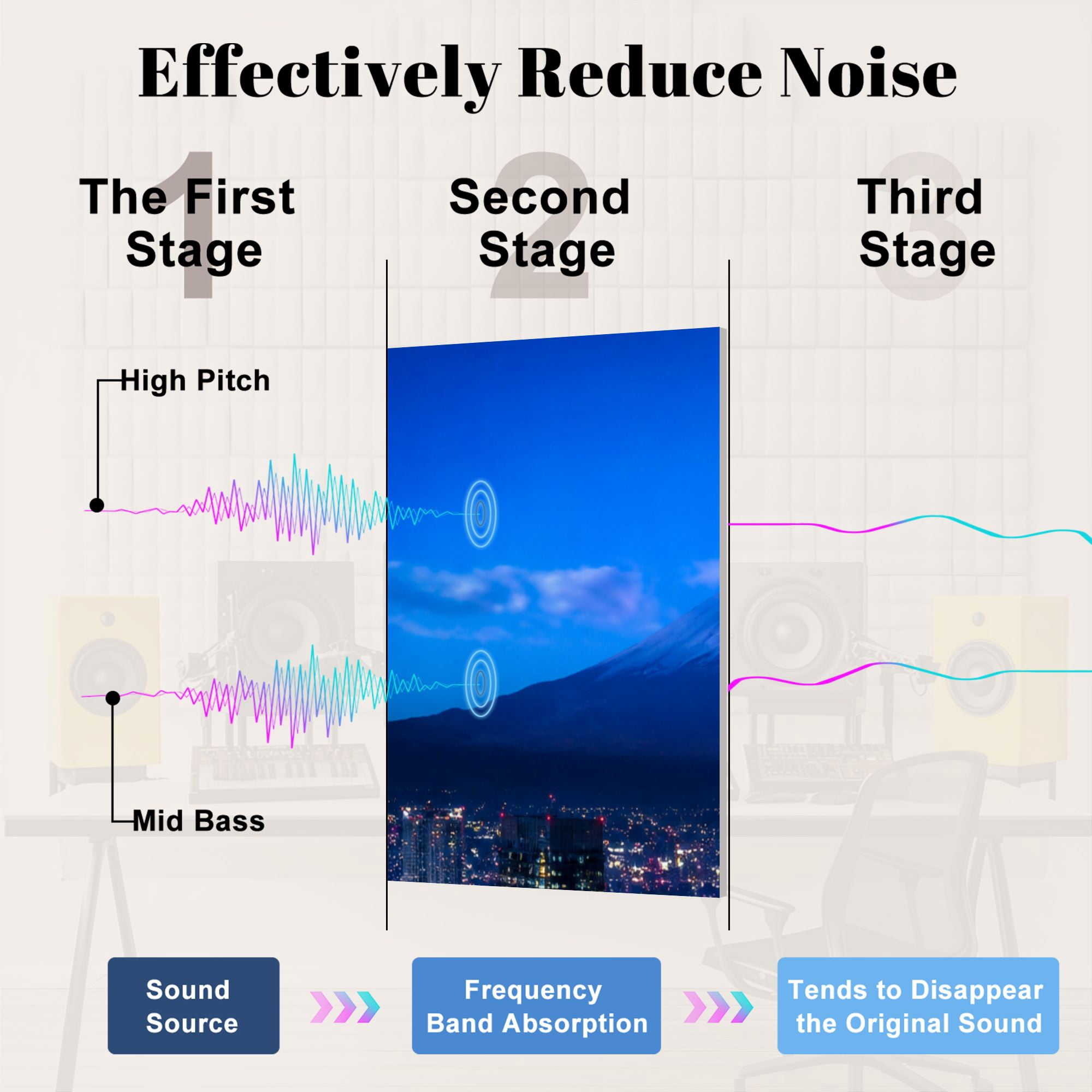 8 Pack Art Acoustic Panels Sound Absorbing Mt Tokyo skyline Decorative Soundproof Wall Panels Self Adhesive for Nursery Game Room Bedroom 48"x32"