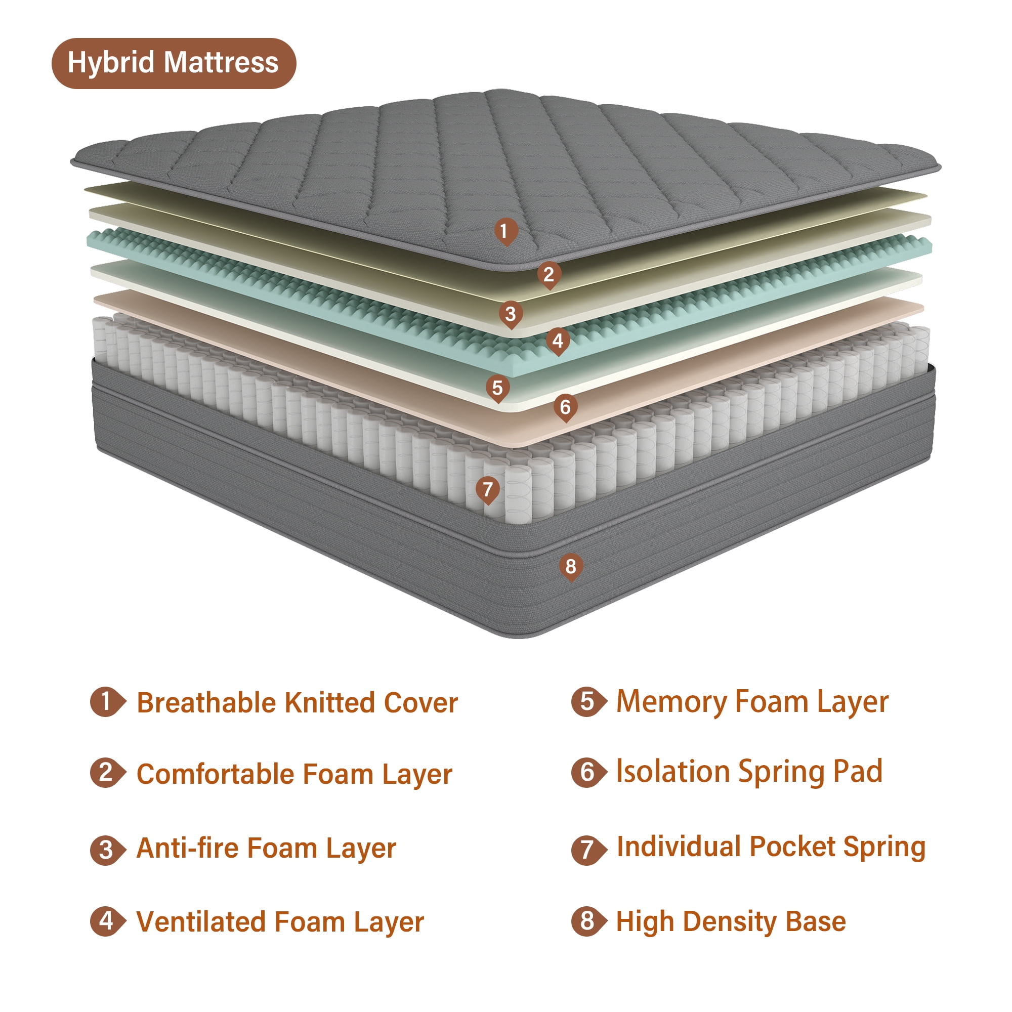 Yilicy Mattress 12 inch King Size, Gel Memory Foam Hybrid Mattress in a Box, Cozy Sleep