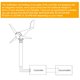 thumbnail image 5 of Controlador de energía eólica de aleación de aluminio Controlador de generador de viento de diseño m CACAGOO Controlador, 5 of 7