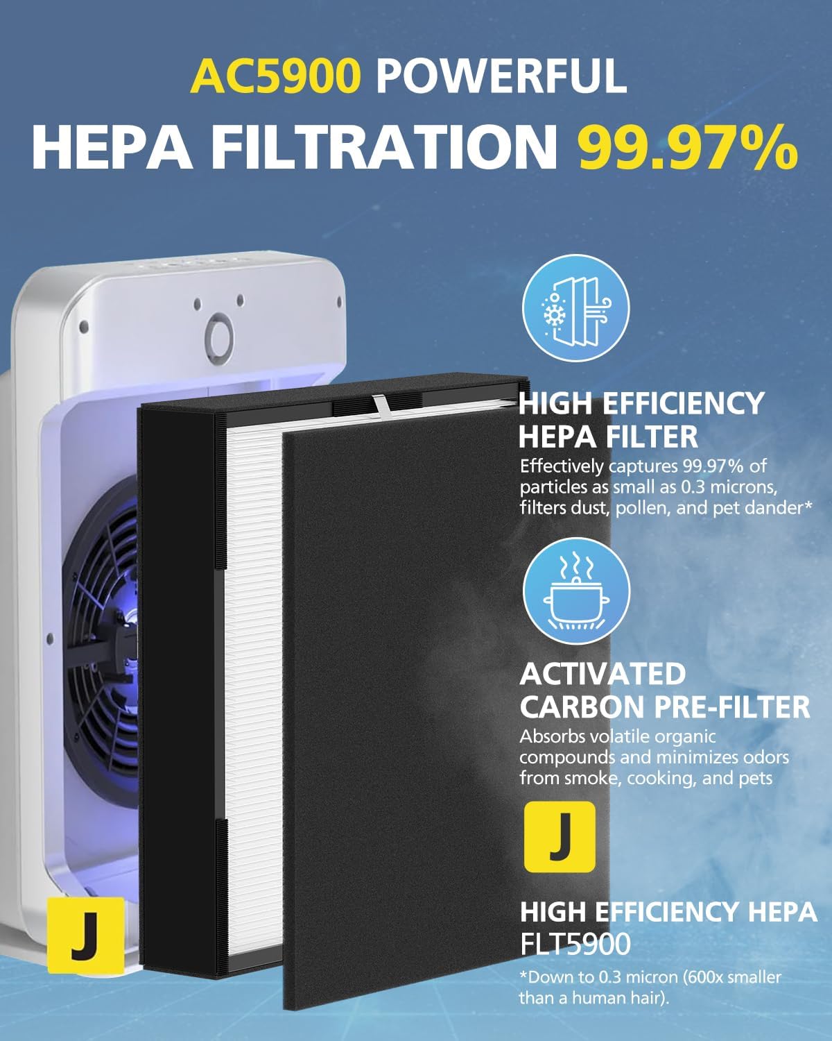 FLT5900 HEPA Filter for G-Guardian AC5900WCA AC5900WDLX Purifier with 6 Carbon Pre-Filters 99.97% Filtration