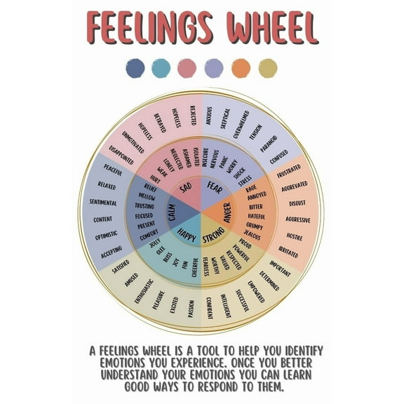 Mental Health Poster, Feeling Wheel Chart, Educational Classroom Poster, Coping Skills Print, Mental Health Wall Art For Therapy School Counselor, Social Worker Decor