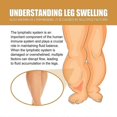 thumbnail image 3 of 1-5pcs Anti-Swelling Slimming Oil Swellclear Massage Oil For Legs and Feet, 3 of 5