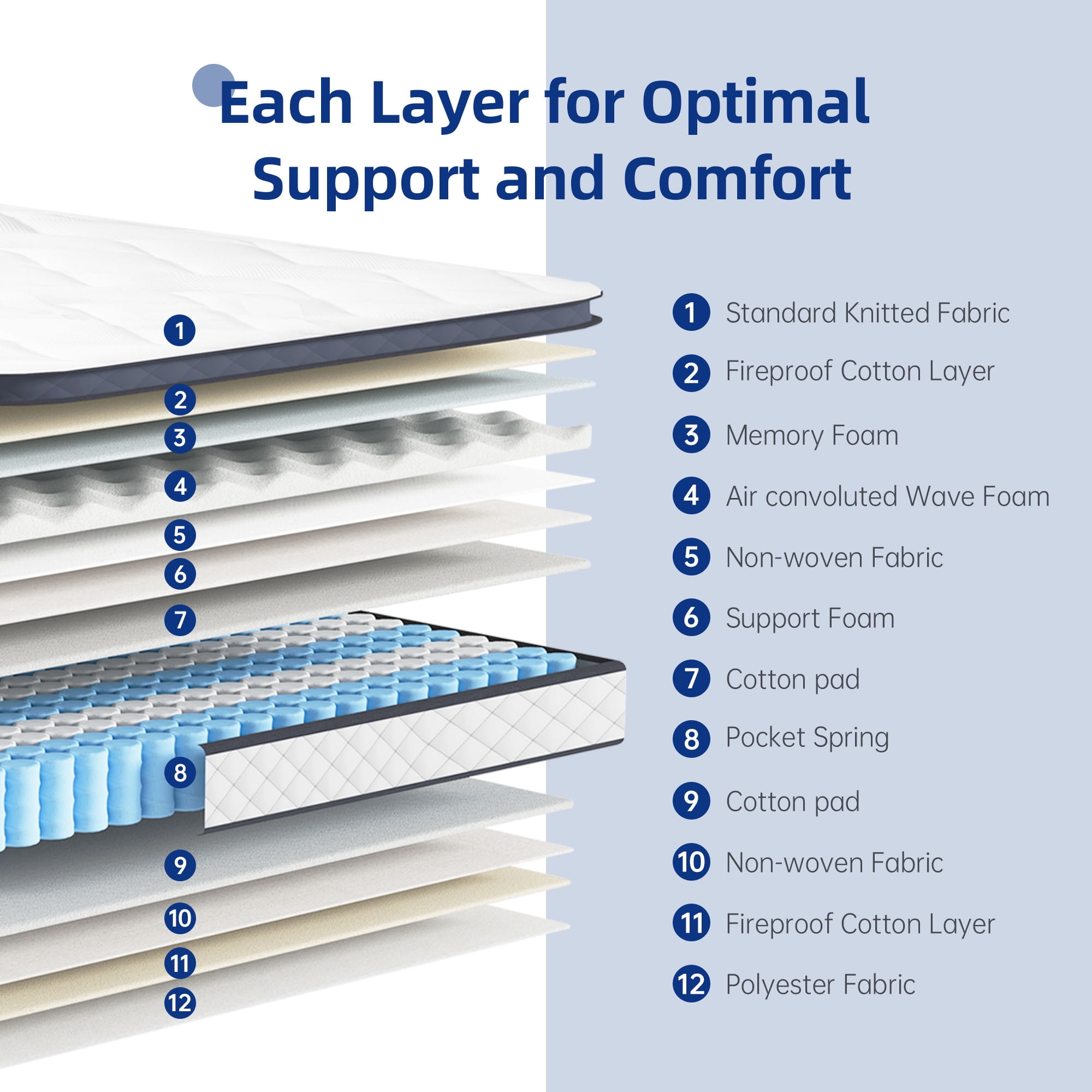 10" Twin Mattress Memory Foam & Individual Pocket Spring Hybrid Mattress, Medium Firmness, Mattress in a Box, CertiPUR-US