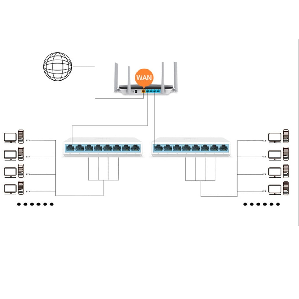 Drrntien Durability Ethernet Switches Ethernet Splitter For Stable Internet Connection
