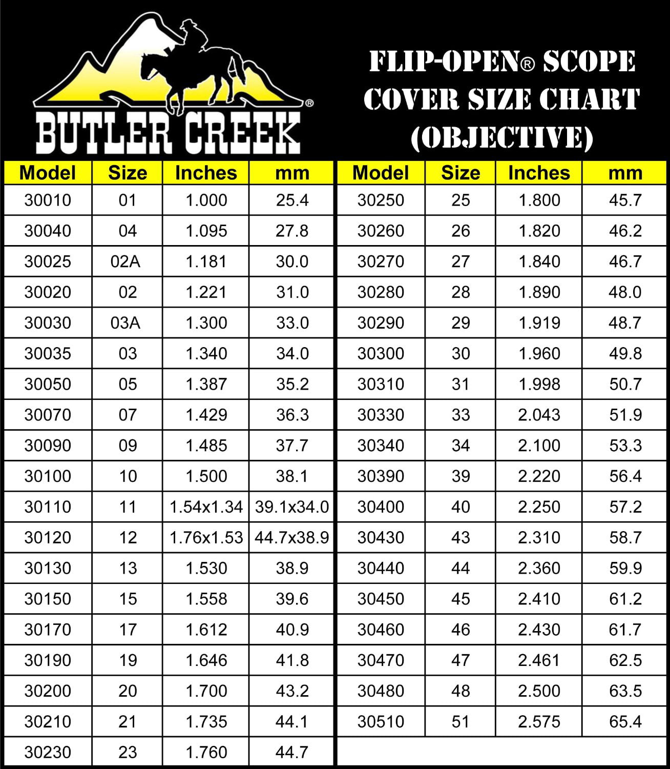 Butler Creek Scope Covers Size Chart