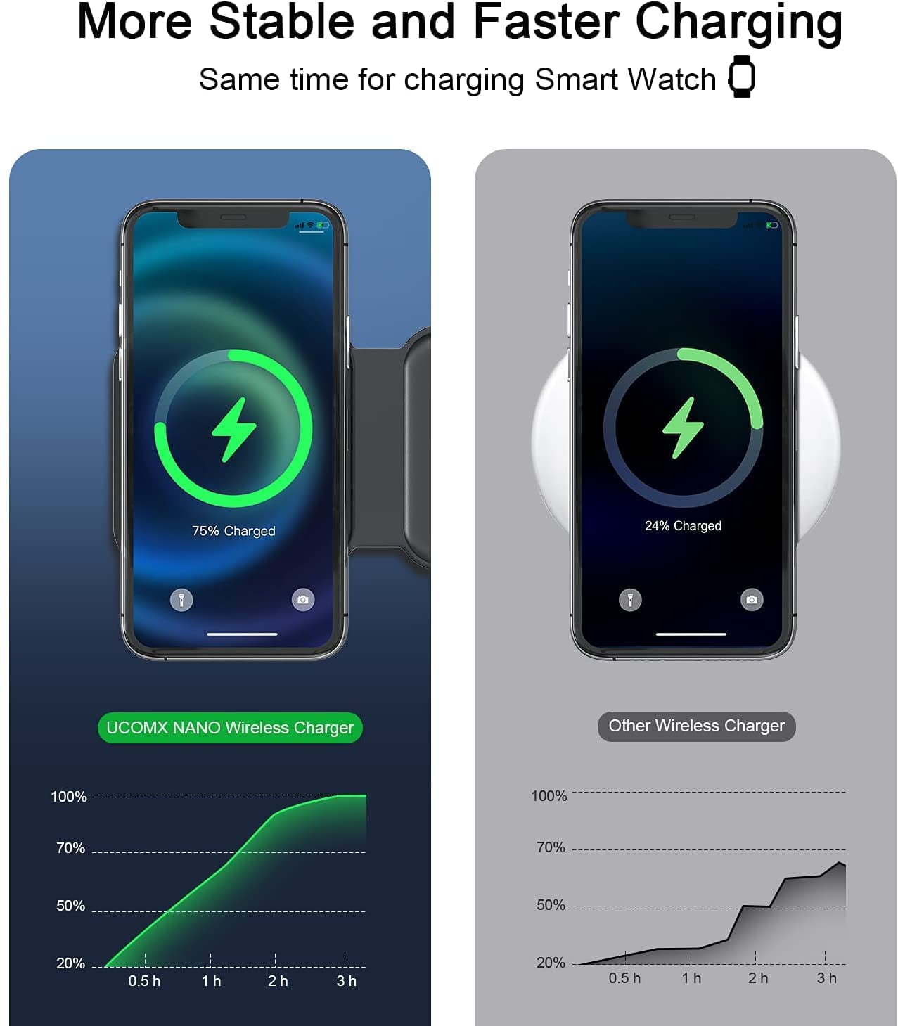 UCOMX Nano 3 in 1 Wireless Charger for iPhone,Magnetic Foldable 3 in 1 Charging Station,Travel Charger for Multple Devices for iPhone 15/14/13/12 Series,AirPods Pro,iWatch(Adapter Included)