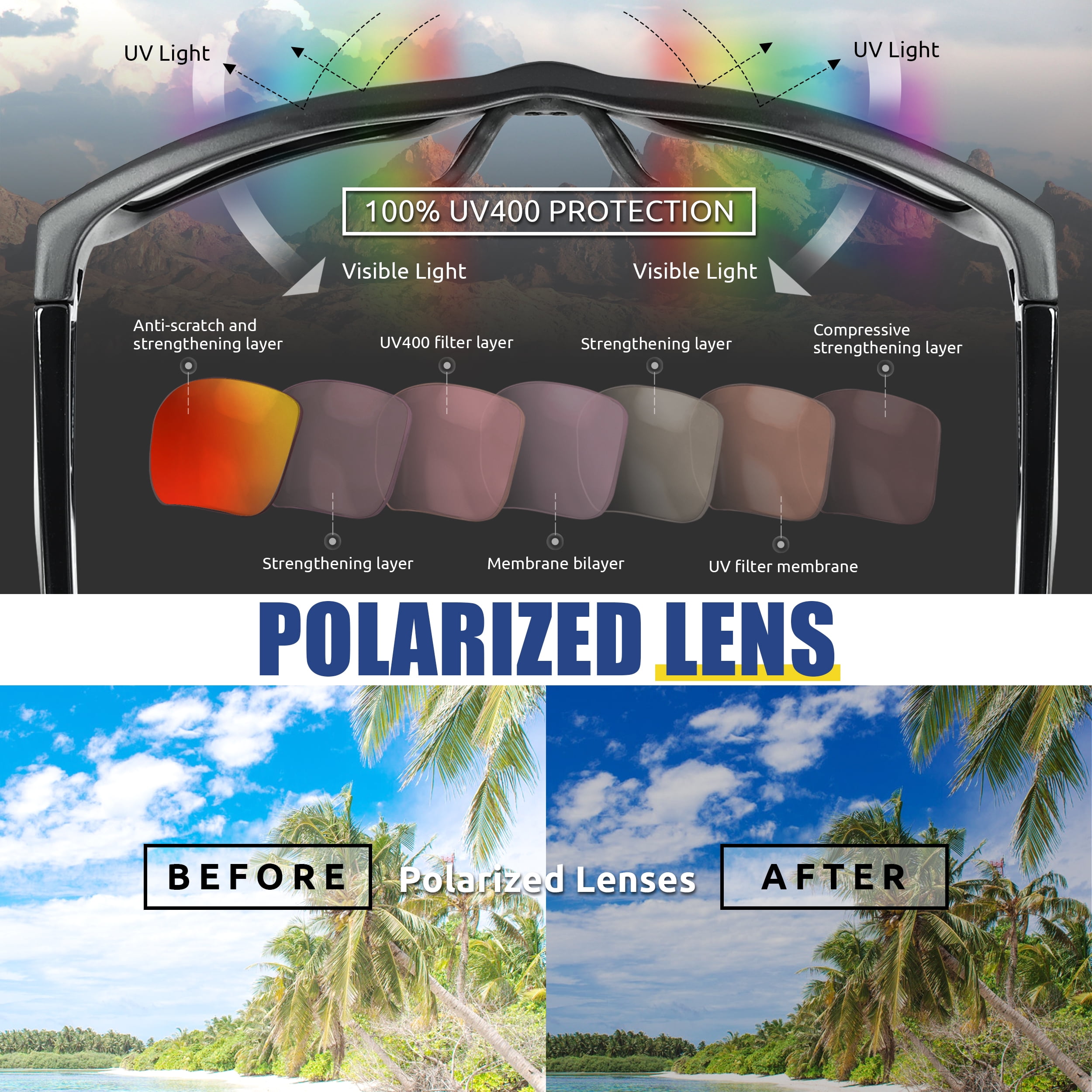 Flux Verano Polarized Sports Sunglasses for Men & Women