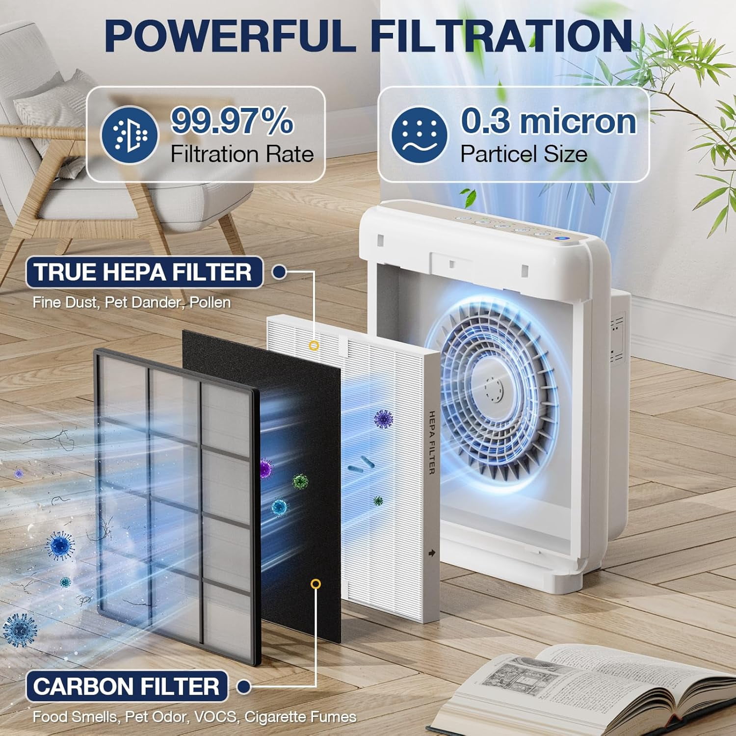 AP-1512HH Air Purifier Replacement Filter Set for Coway Airmega AP-1512HH and and Airmega 200M air Purifier, 2 HEPA and 6 Carbon Filters
