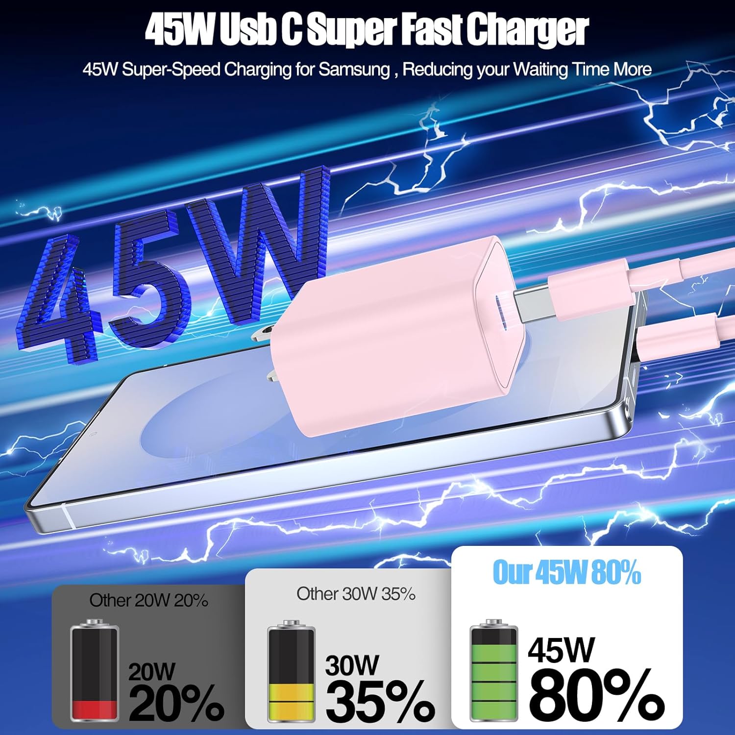 JJEAN-45W Super Fast Charger Type C for Samsung Galaxy S25/S24/S23 Ultra,USB C Android Phone Charger with 6FT/10FT Type C Cords for Galaxy S25/S24/S23+/S22 Plus/S20,iPhone 17/16/15 Pro Max-Pink