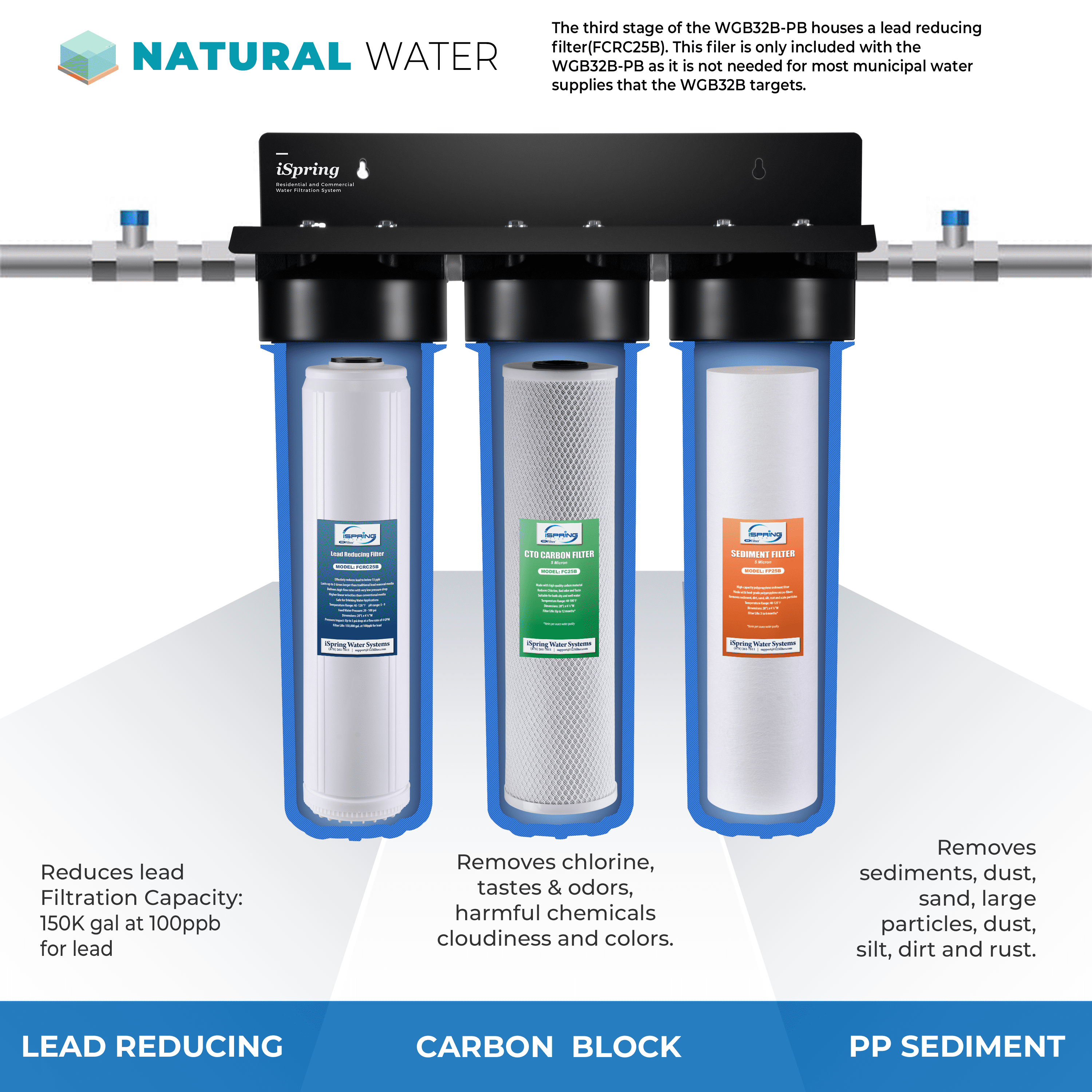 iSpring WGB32B-PB 3-Stage Whole House Water Filtration System w/ 20-Inch Sediment, Carbon Block, and Lead Reducing Filter