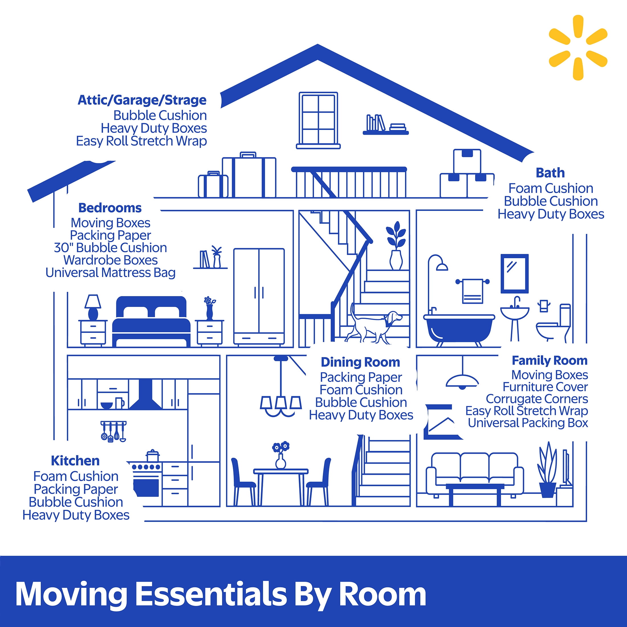 Walmart Small Packing Boxes 17x11x12 - 200 Count Pallet