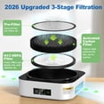 thumbnail image 5 of PRASKY Air Purifier for Home with Filter Brusher 600 Sq Ft Coverage, True HEPA Filter for Pets, Smoke & Allergies | Quiet & Portable for Bedroom/Travel/Car (Gray), 5 of 9