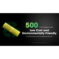 thumbnail image 6 of Nitecore NL2160HP 6000mAh Rechargeable 21700 Battery, 6 of 6