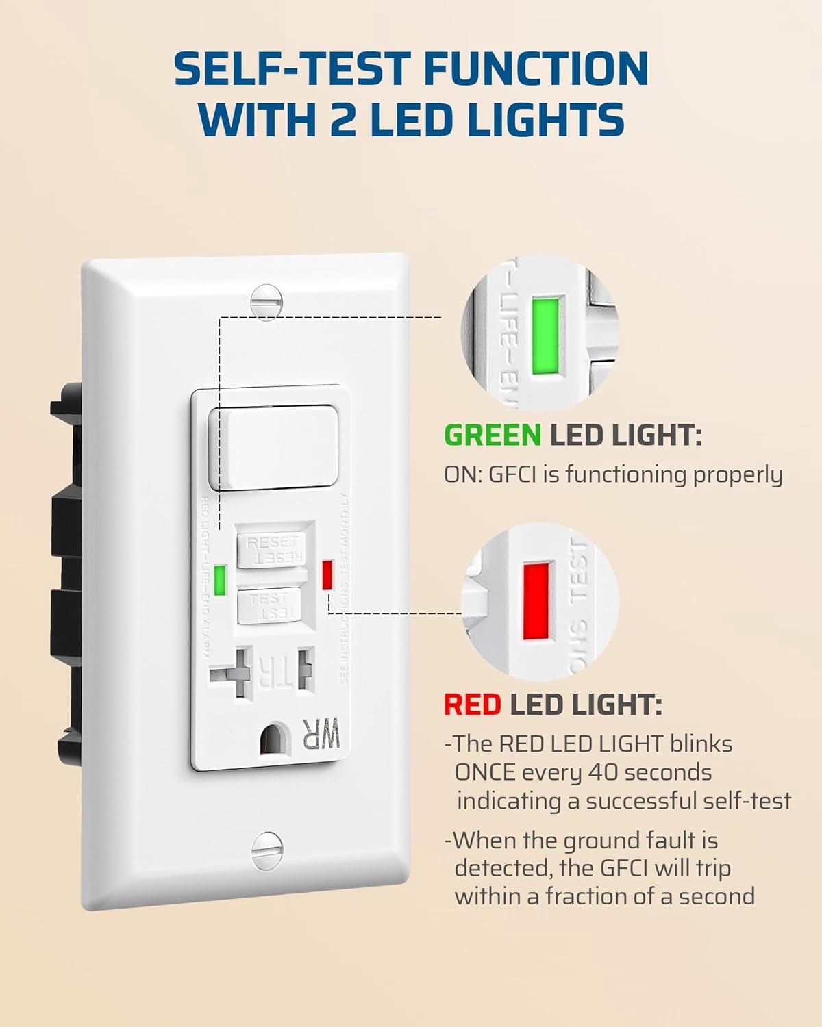 20A GFCI Switch Outlet Combo, Tamper-Resistant GFCI Electrical Outlet, 20 Amp GFCI Outlet, Weather Resistant Ground Fault Circuit Interrupter, Self-Test with LED Indicator, ETL Listed, White