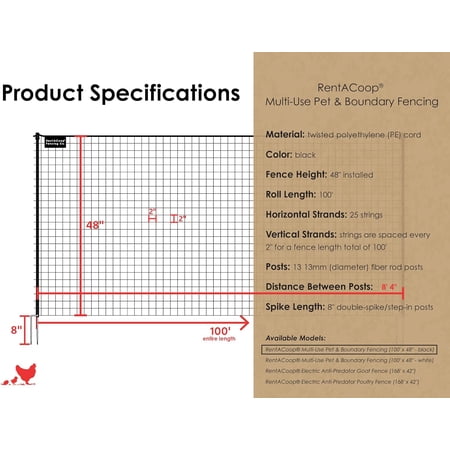 RentACoop Multi-Use Pet Fencing, Up to 2 Acre Coverage Area
