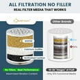 thumbnail image 4 of BRIGHT SHOWERS Shower Head Filter for Hard Water Universal Multi-Stage Shower Water Filter and Softener Removes Chlorine Black, 4 of 7
