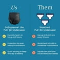 thumbnail image 6 of NorthShore GoSupreme Lite Incontinence Underwear, 6-Hour Pullup Style, X-Large, 14 Count Bag, Black, 44-56 inches, Unisex Adult Diapers, 6 of 8