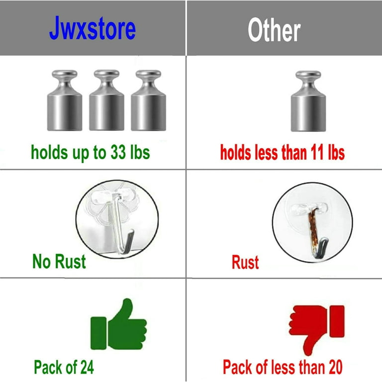 Jwxstore Wall Hooks for Hanging 33lb(Max) Heavy Duty Self Adhesive Hooks 24  Pack Transparent Waterproof Sticky Hooks for Keys Bathroom Shower Outdoor