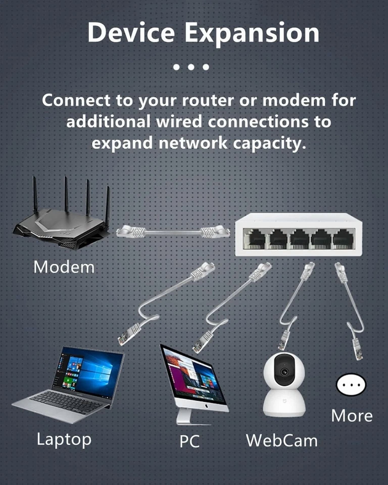 RHEA- 5 Port Gigabit Ethernet Switch 10/100 Mbps Desktop Splitter 4 Port...