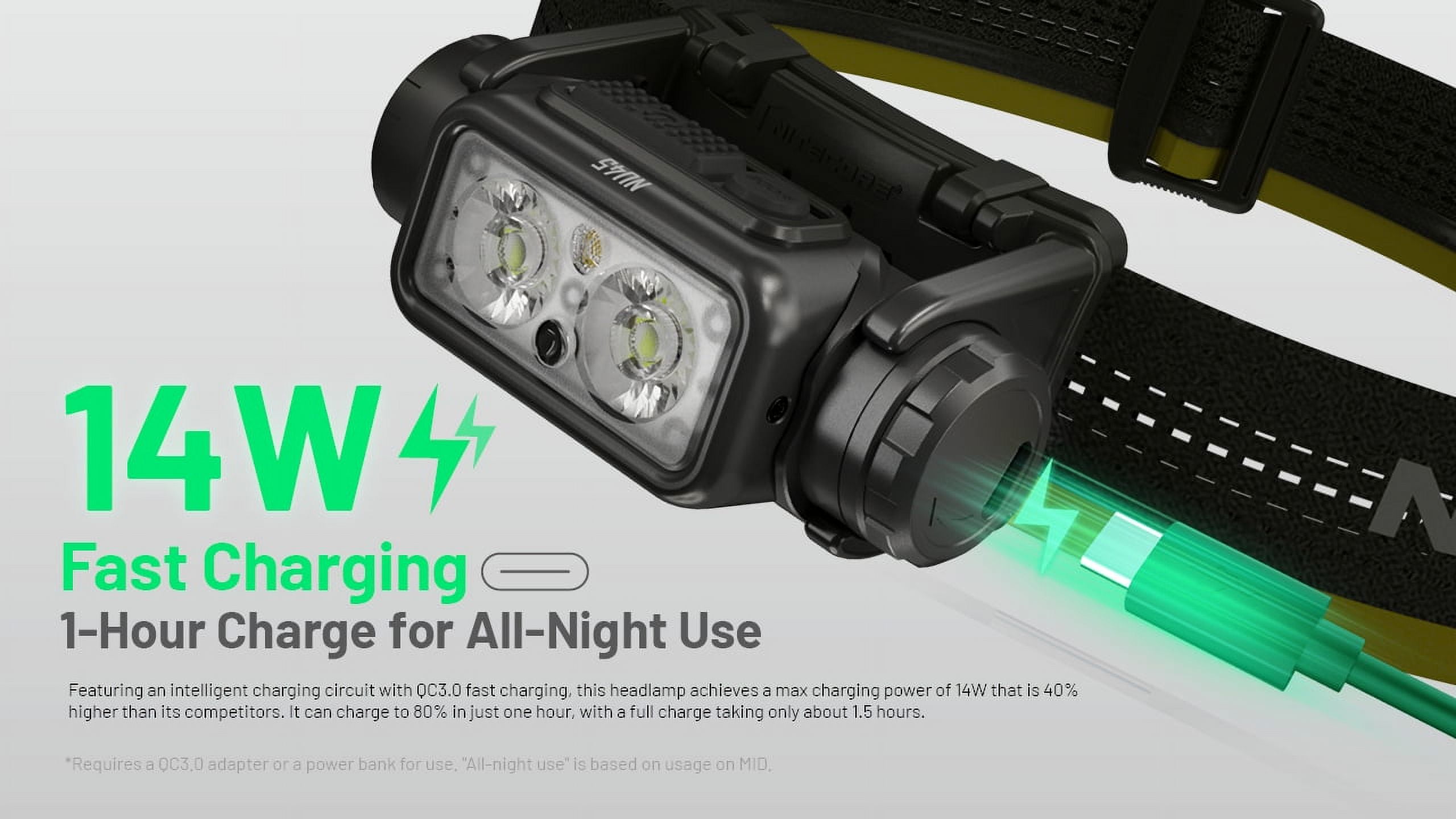 Nitecore NU45 1700 Lumen USB-C Fast Charging Headlamp + Nitecore Sticker