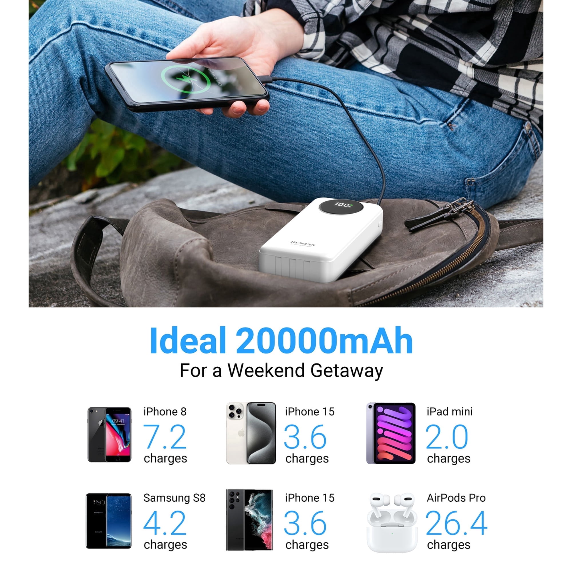 JIUMESS 20000mAh Power Bank with Cables 22.5W Fast Portable Charger Compatible for iPhone, Android