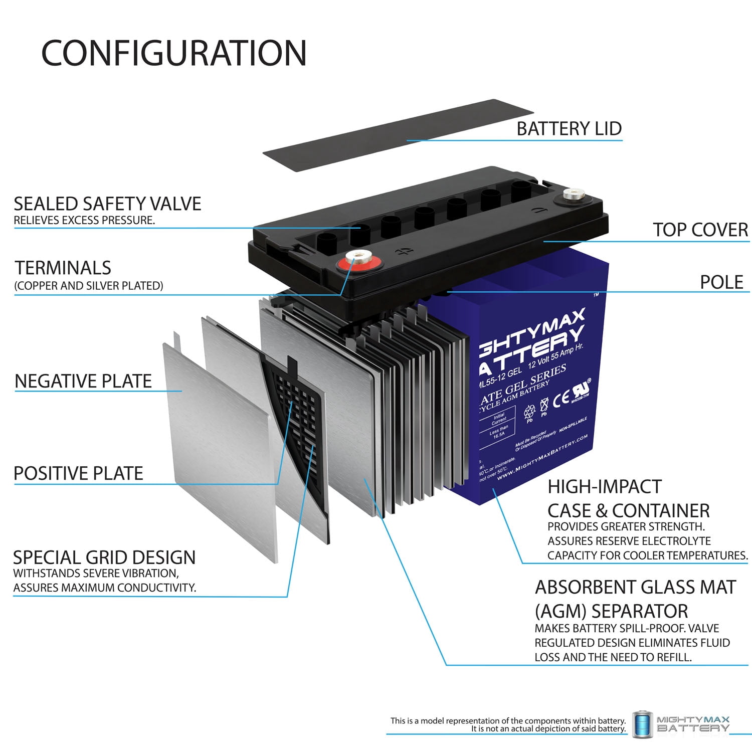 12V 55AH GEL Battery Replaces AGM BCI Group 34/78 Car and Truck