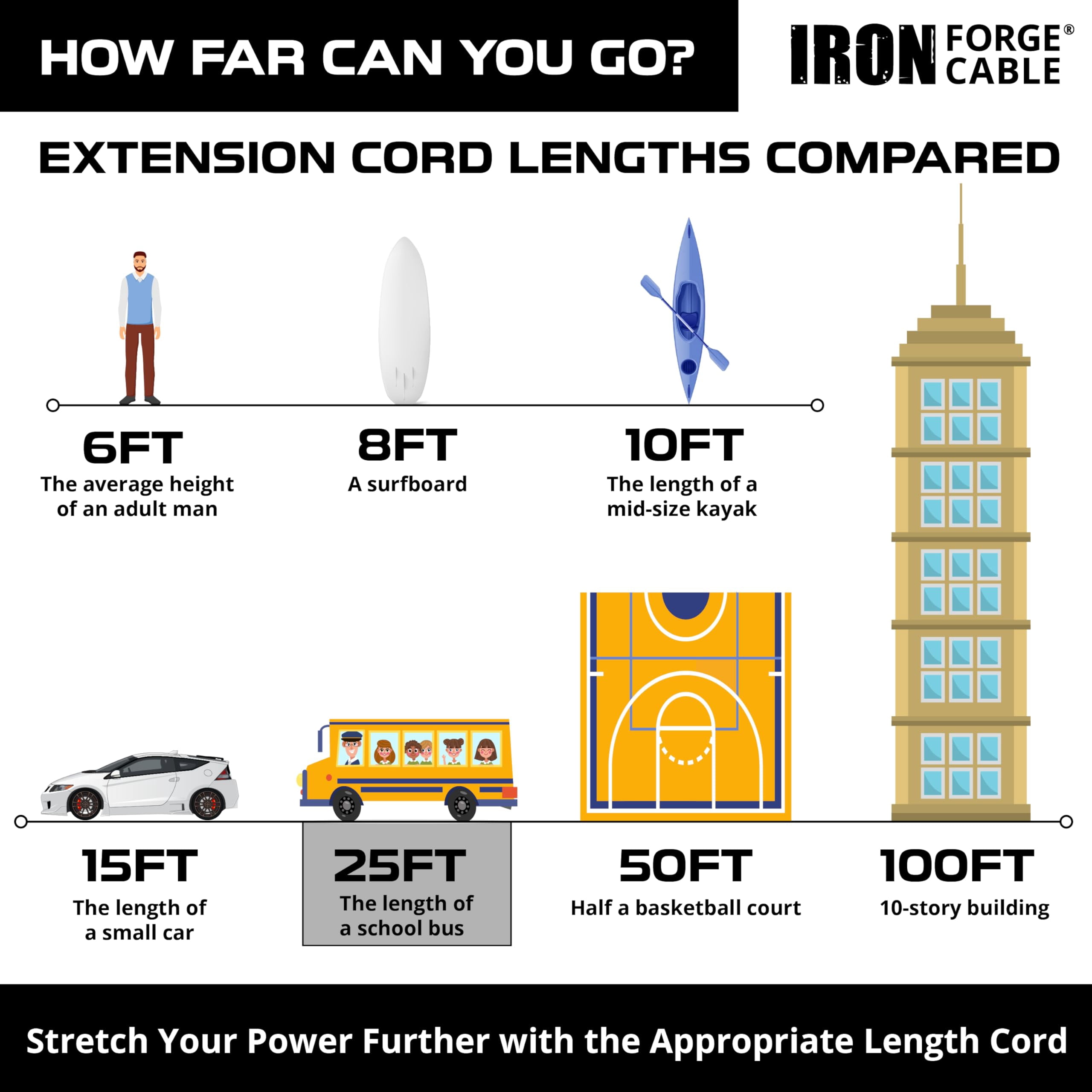 Iron Forge Cable 2 Pack 12 Gauge Outdoor Extension Cord 25 Ft, SJTOW 12/3 Heavy Duty Extension Cord 3 Prong - Oil Resistant & Flame Retardant
