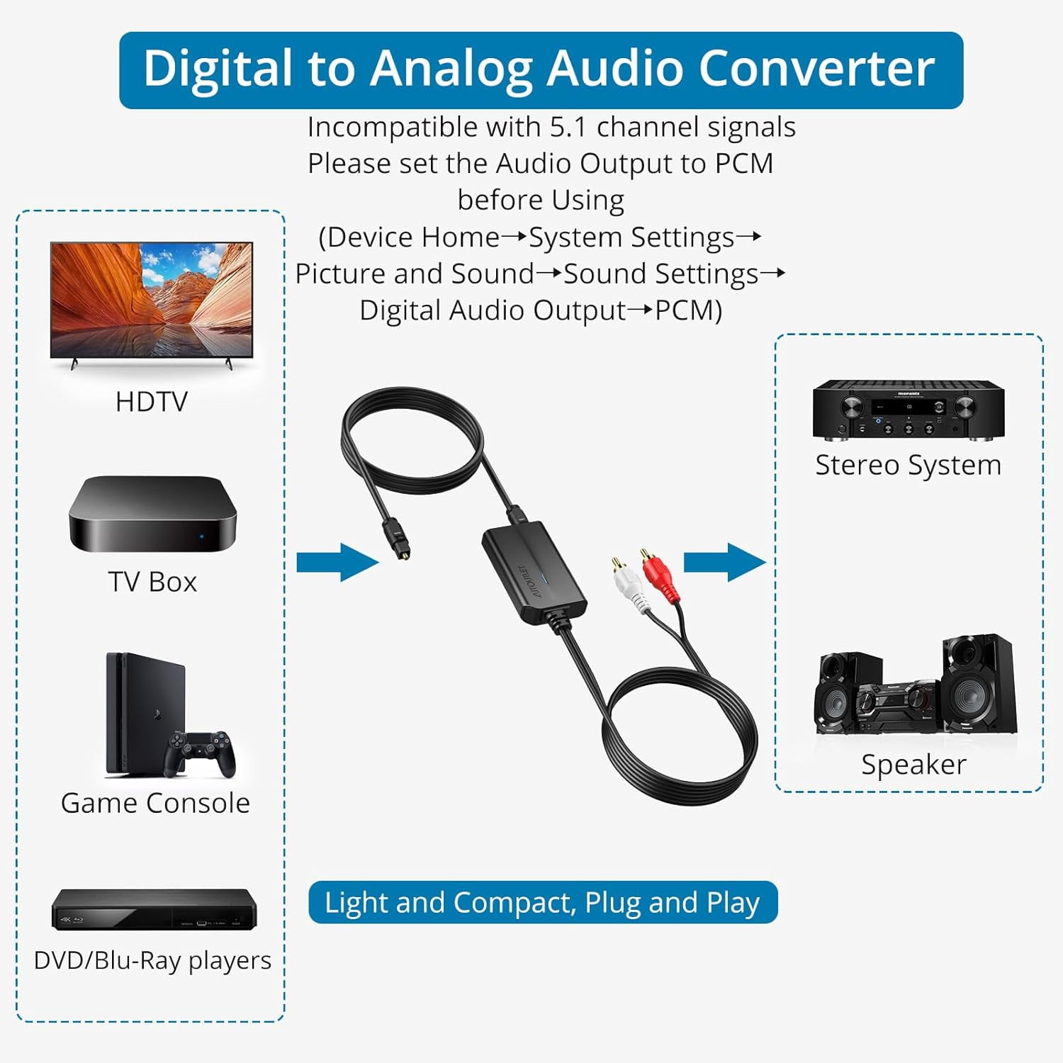 AUTOUTLET 192kHz Digital to Analog Audio Converter, Optical to RCA with 7ft Cable for HDTV/Blu-Ray/DVD/Game Consoles