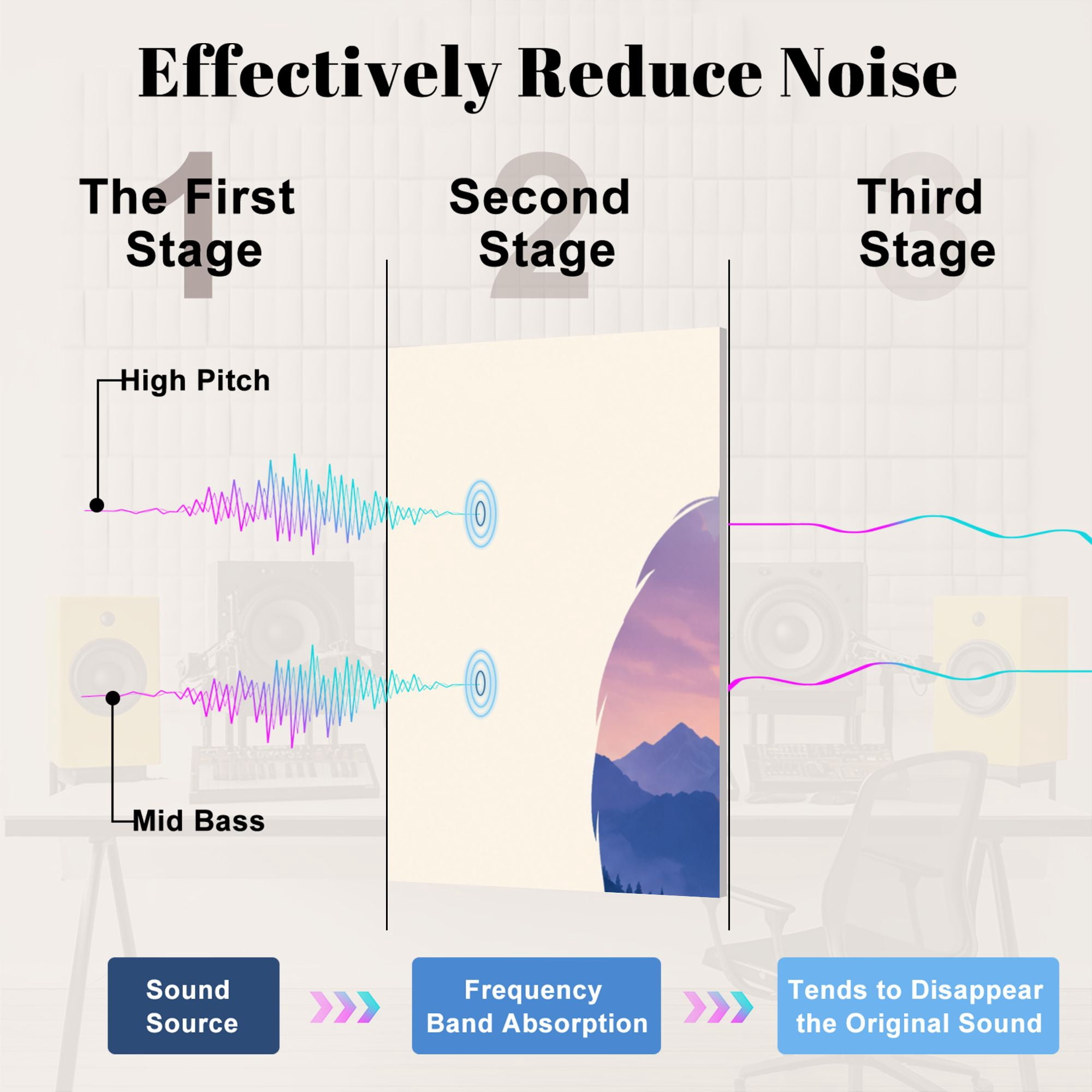 8 Pack Art Acoustic Panels Sound Absorbing Double Exposure Girl Portrait Landscape Decorative Soundproof Wall Panels Self Adhesive for Clinic Hospital 48"x32"