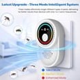 Meuvax Ultrasonic Pest Repeller Plug in Indoor, 6 Pack Mouse Repelent ...