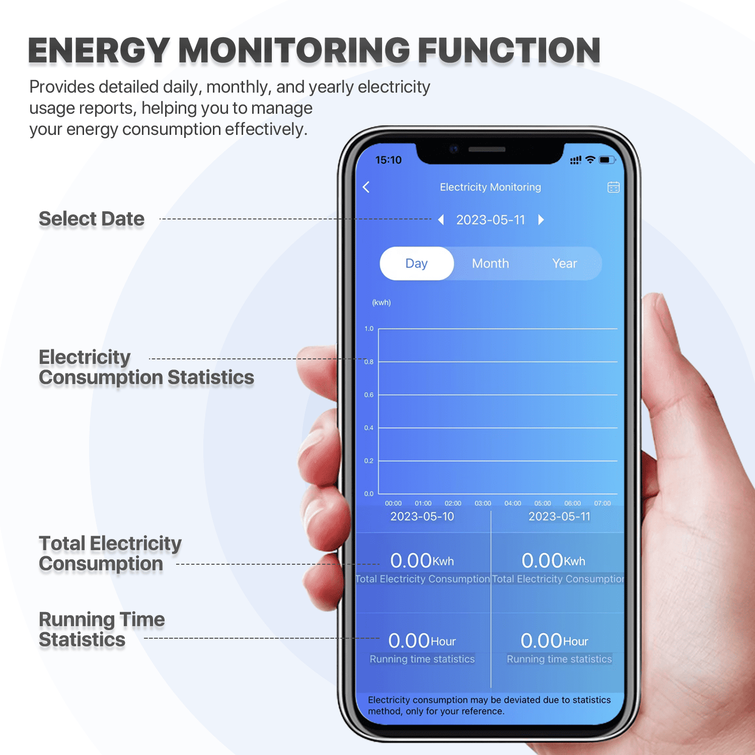 mollie 6,000 BTU Smart Window Air Conditioner with WiFi, Energy Saving AC Unit with Remote & App Control & Timer Function, Cools 151-250 Sq.Ft., White