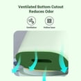 thumbnail image 3 of ABPETE Plastic Toilet Brush Set, Strawberry Green, Bathroom Accessories, Includes 2 Toilet Brushes & Holder, 3 of 9