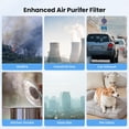 thumbnail image 3 of VEWIOR ClearAir-A12 True HEPA Air Purifier Washable Filter, 3-in-1 H13 Filter Replacement for Pet Dander, Wildfire, Smoke, Pollen, 3 of 6
