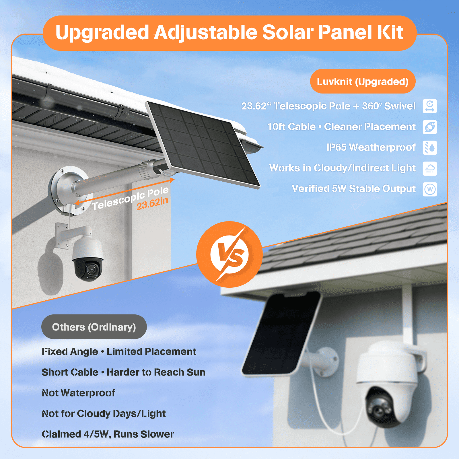 SOLUPUP 5W Solar Panels for Security Camera, USB C Port Solar Panel for 5V Rechargeable Battery Outdoor Security Cameras, Extensible Pole, 360° Swivel Bracket with 10ft Cable, IP65 Waterproof